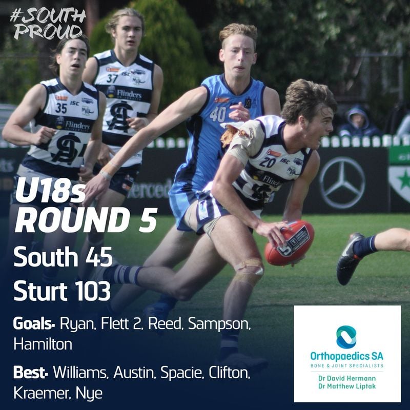 Junior Match Report: U18s overrun by Sturt Junior Match Report: U18s overrun by Sturt